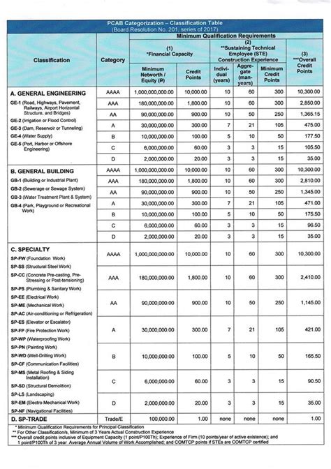list of registered contractors with valid pcab license